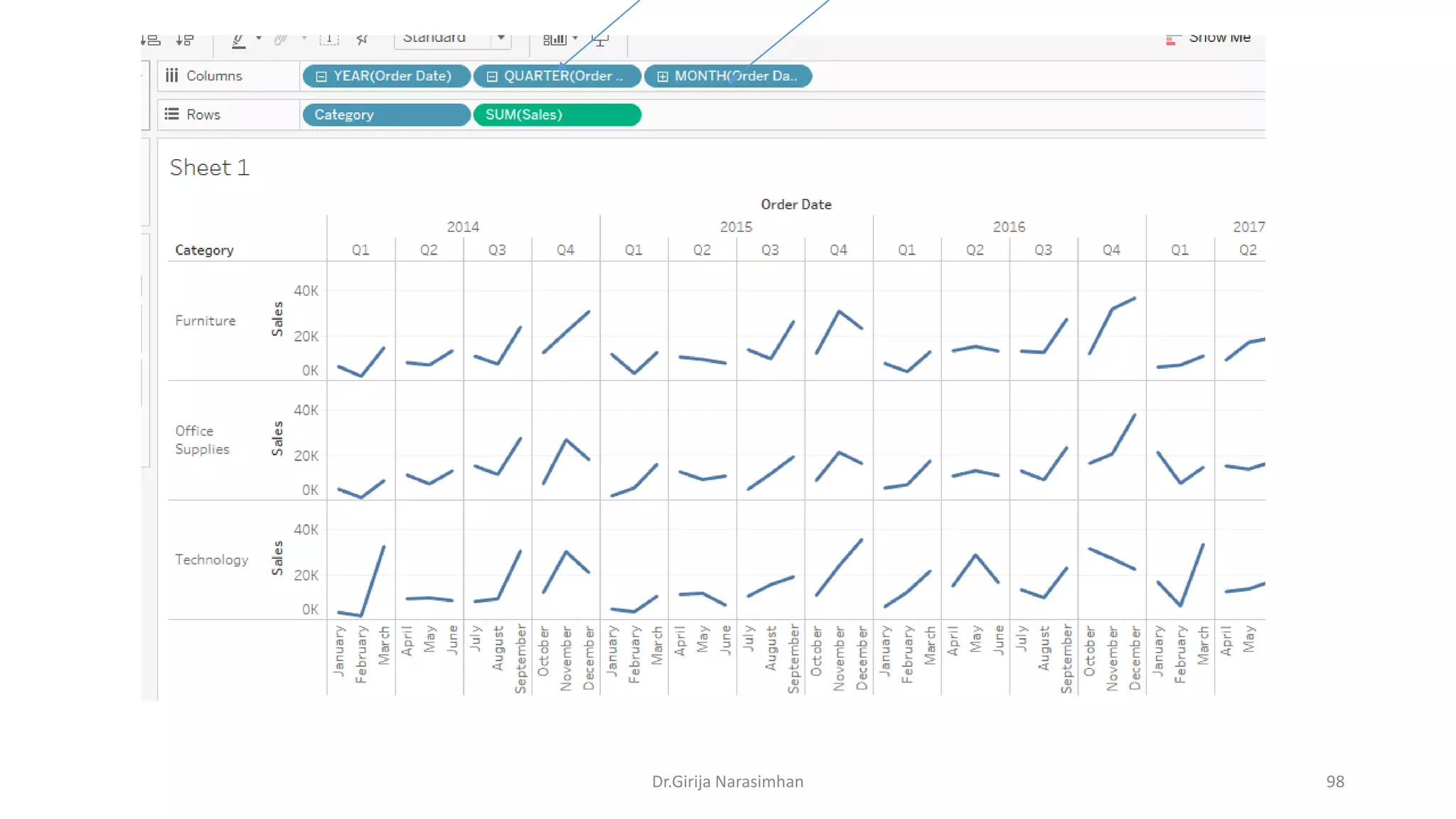 Dr.Girija Narasimhan 98
 