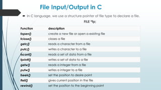 File Input/Output in C
 In C language, we use a structure pointer of file type to declare a file.
FILE *fp;
Function description
fopen() create a new file or open a existing file
fclose() closes a file
getc() reads a character from a file
putc() writes a character to a file
fscanf() reads a set of data from a file
fprintf() writes a set of data to a file
getw() reads a integer from a file
putw() writes a integer to a file
fseek() set the position to desire point
ftell() gives current position in the file
rewind() set the position to the beginning point
 