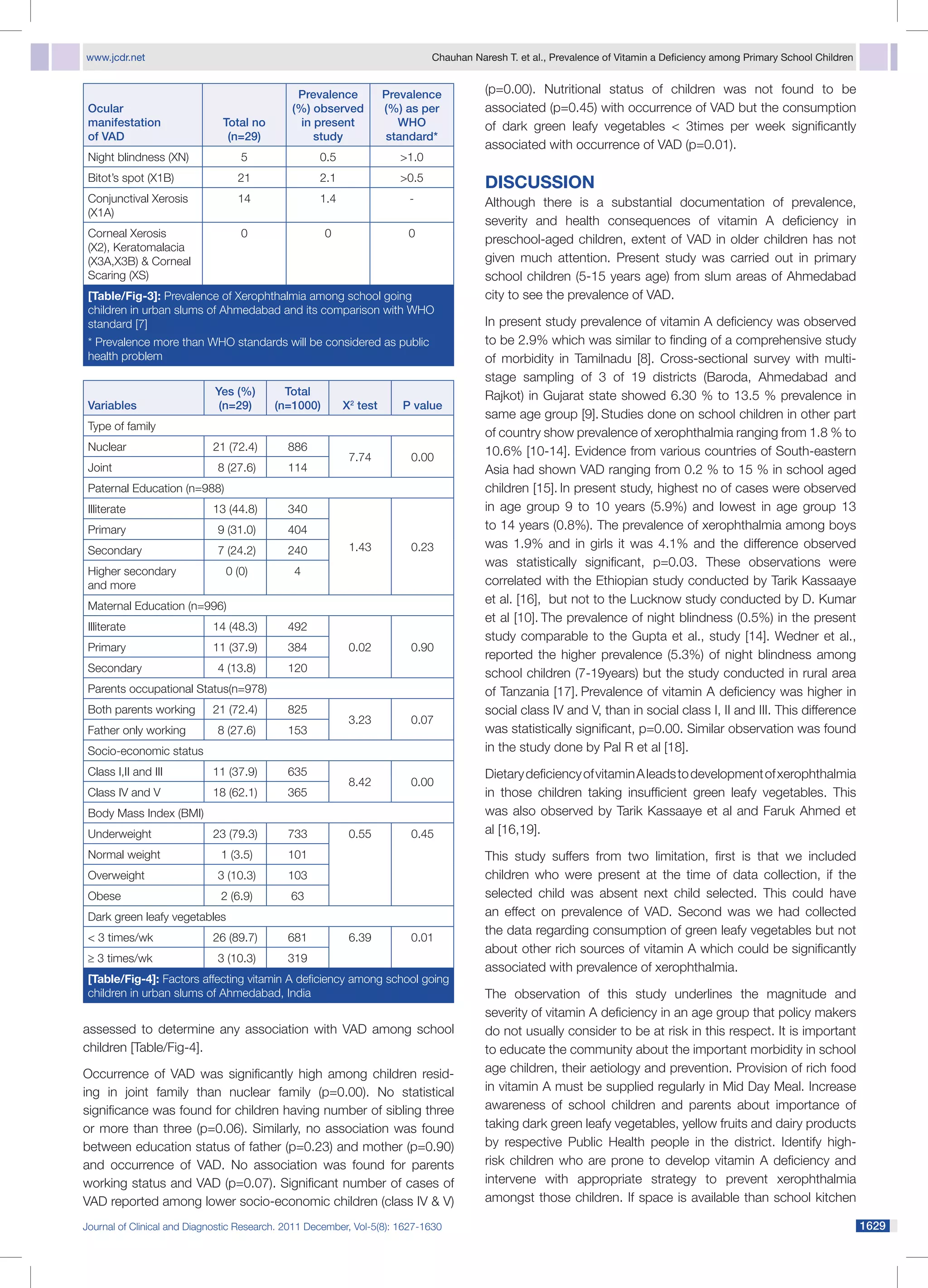 Prevalence of Clinical Vitamin A Deficiency Among Primary School ...