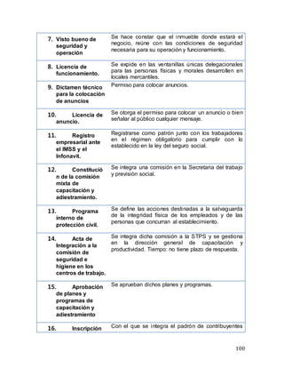 100
7. Visto bueno de
seguridad y
operación
Se hace constar que el inmueble donde estará el
negocio, reúne con las condiciones de seguridad
necesaria para su operación y funcionamiento.
8. Licencia de
funcionamiento.
Se expide en las ventanillas únicas delegacionales
para las personas físicas y morales desarrollen en
locales mercantiles.
9. Dictamen técnico
para la colocación
de anuncios
Permiso para colocar anuncios.
10. Licencia de
anuncio.
Se otorga el permiso para colocar un anuncio o bien
señalar al público cualquier mensaje.
11. Registro
empresarial ante
el IMSS y el
Infonavit.
Registrarse como patrón junto con los trabajadores
en el régimen obligatorio para cumplir con lo
establecido en la ley del seguro social.
12. Constitució
n de la comisión
mixta de
capacitación y
adiestramiento.
Se integra una comisión en la Secretaria del trabajo
y previsión social.
13. Programa
interno de
protección civil.
Se define las acciones destinadas a la salvaguarda
de la integridad física de los empleados y de las
personas que concurran al establecimiento.
14. Acta de
Integración a la
comisión de
seguridad e
higiene en los
centros de trabajo.
Se integra dicha comisión a la STPS y se gestiona
en la dirección general de capacitación y
productividad. Tiempo: no tiene plazo de respuesta.
15. Aprobación
de planes y
programas de
capacitación y
adiestramiento
Se aprueban dichos planes y programas.
16. Inscripción Con el que se integra el padrón de contribuyentes
 