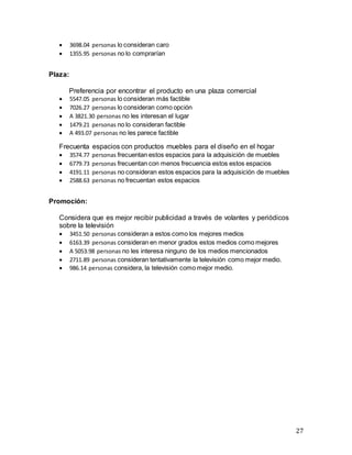 27
 3698.04 personas lo consideran caro
 1355.95 personas no lo comprarían
Plaza:
Preferencia por encontrar el producto en una plaza comercial
 5547.05 personas lo consideran más factible
 7026.27 personas lo consideran como opción
 A 3821.30 personas no les interesan el lugar
 1479.21 personas no lo consideran factible
 A 493.07 personas no les parece factible
Frecuenta espacios con productos muebles para el diseño en el hogar
 3574.77 personas frecuentan estos espacios para la adquisición de muebles
 6779.73 personas frecuentan con menos frecuencia estos estos espacios
 4191.11 personas no consideran estos espacios para la adquisición de muebles
 2588.63 personas no frecuentan estos espacios
Promoción:
Considera que es mejor recibir publicidad a través de volantes y periódicos
sobre la televisión
 3451.50 personas consideran a estos como los mejores medios
 6163.39 personas consideran en menor grados estos medios como mejores
 A 5053.98 personas no les interesa ninguno de los medios mencionados
 2711.89 personas consideran tentativamente la televisión como mejor medio.
 986.14 personas considera, la televisión como mejor medio.
 