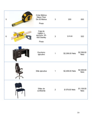 59
5
Cinta Métrica
Glass Fiber
De 50 Metros
Pieza
3 200 600
6
Caja de
inglete c-
serrucho 20-
600 Stanley
Pieza
3 $174.00 522
Escritorio
ejecutivo
1 $2,399.00 Neto
$2,399.00
Neto
Silla ejecutiva 1 $2,499.00 Neto
$2,499.00
Neto
Sillas de
confidente
2 $ 579.00 Neto
$1,158.00
Neto
 