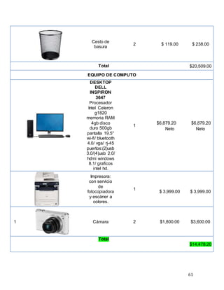 61
Cesto de
basura
2 $ 119.00 $ 238.00
Total $20,509.00
EQUIPO DE COMPUTO
DESKTOP
DELL
INSPIRON
3647
Procesador
Intel Celeron
g1820
memoria RAM
4gb disco
duro 500gb
pantalla 19.5"
wi-fi/ bluetooth
4.0/ vga/ rj-45
puertos:(2)usb
3.0/(4)usb 2.0/
hdmi windows
8.1/ graficos
intel hd.
1
$6,879.20
Neto
$6,879.20
Neto
Impresora:
con servicio
de
fotocopiadora
y escáner a
colores.
1
$ 3,999.00 $ 3,999.00
1 Cámara 2 $1,800.00 $3,600.00
Total
$14,478.20
 