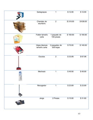 63
Quitagrapas 1 $ 12.90 $ 12.90
Charolas de
escritorio
2 $ 319.00 $ 638.00
Folder tamaño
carta
1 paquete de
100 piezas
$ 169.90 $ 169.90
Hojas blancas
tamaño carta
2 paquetes de
500 hojas
$ 70.00 $ 140.00
Escoba 2 $ 33.99 $ 67.98
Mechudo 1 $ 49.90 $ 49.90
Recogedor 1 $ 23.89 $ 23.89
Jerga 2 Piezas $ 15.90 $ 31.80
 