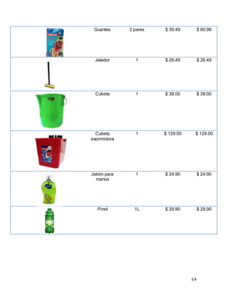 64
Guantes 2 pares $ 30.49 $ 60.98
Jalador 1 $ 26.49 $ 26.49
Cubeta 1 $ 38.00 $ 38.00
Cubeta
exprimidora
1 $ 129.00 $ 129.00
Jabón para
manos
1 $ 24.90 $ 24.90
Pinol 1L $ 29.90 $ 29.90
 