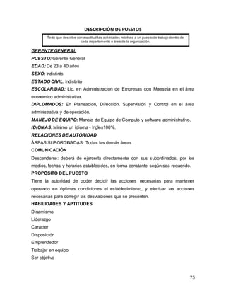 75
DESCRIPCIÓN DE PUESTOS
GERENTE GENERAL
PUESTO: Gerente General
EDAD: De 23 a 40 años
SEXO: Indistinto
ESTADO CIVIL: Indistinto
ESCOLARIDAD: Lic. en Administración de Empresas con Maestría en el área
económico administrativa.
DIPLOMADOS: En Planeación, Dirección, Supervisión y Control en el área
administrativa y de operación.
MANEJO DE EQUIPO: Manejo de Equipo de Computo y software administrativo.
IDIOMAS: Mínimo un idioma - Inglés100%.
RELACIONES DE AUTORIDAD
ÁREAS SUBORDINADAS: Todas las demás áreas
COMUNICACIÓN
Descendente: deberá de ejercerla directamente con sus subordinados, por los
medios, fechas y horarios establecidos, en forma constante según sea requerido.
PROPÓSITO DEL PUESTO
Tiene la autoridad de poder decidir las acciones necesarias para mantener
operando en óptimas condiciones el establecimiento, y efectuar las acciones
necesarias para corregir las desviaciones que se presenten.
HABILIDADES Y APTITUDES
Dinamismo
Liderazgo
Carácter
Disposición
Emprendedor
Trabajar en equipo
Ser objetivo
Texto que describe con exactitud las actividades relativas a un puesto de trabajo dentro de
cada departamento o área de la organización.
 