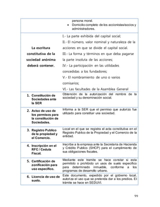 99
persona moral.
 Domicilio completo de los accionistas/socios y
administradores.
La escritura
constitutiva de la
sociedad anónima
deberá contener.
I.- La parte exhibida del capital social;
II.- El número, valor nominal y naturaleza de la
acciones en que se divide el capital social.
III.- La forma y términos en que deba pagarse
la parte insoluta de las acciones;
IV.- La participación en las utilidades
concedidas a los fundadores;
V.- El nombramiento de uno o varios
comisarios;
VI.- Las facultades de la Asamblea General
1. Constitución de
Sociedades ante
la SER
Obtención de la autorización del nombre de la
sociedad y su denominación social.
2. Aviso de uso de
los permisos para
la constitución de
Sociedades.
Informa a la SER que el permiso que autorizo fue
utilizado para constituir una sociedad.
3. Registro Publico
de la propiedad y
el Comercio.
Local en el que se registra el acta constitutiva en el
Registro Publico de la Propiedad y el Comercio de la
entidad.
4. Inscripción en el
RFC / Cedula
Fiscal.
Inscribe a la empresa ante la Secretaria de Hacienda
y Crédito Publico (SHCP) para el cumplimiento de
sus obligaciones fiscales.
5. Certificación de
zonificación para
uso especifico.
Mediante este tramite se hace constar si esta
permitido o prohibido un usos de suelo especifico
para determinado inmueble, conforme a los
programas de desarrollo urbano.
6. Licencia de uso de
suelo.
Este documento, expedido por el gobierno local,
autoriza el uso que se pretenda dar a los predios. El
trámite se hace en SEDUVI.
 