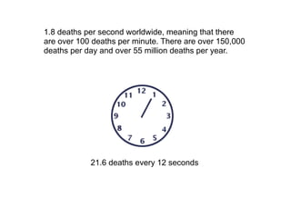 1.8 deaths per second worldwide, meaning that there
are over 100 deaths per minute. There are over 150,000
deaths per day ...