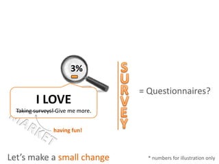 S3%URRE= Questionnaires?I LOVETaking surveys! Give me more.VEYMARKEThaving fun!Let’s make a small change* numbers for illustration only