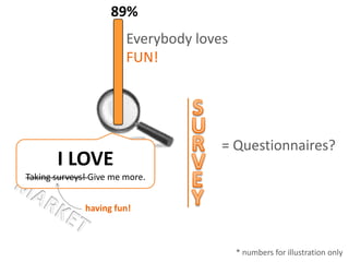 89%Everybody loves FUN!SURRE= Questionnaires?I LOVETaking surveys! Give me more.VEYMARKEThaving fun!* numbers for illustration only