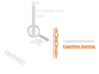 89%Everybody loves FUN!SURRE= Questionnaires?Cognitive GamingVEYMARKET