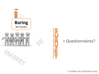 54%BoringNo Thanks!SURRE= Questionnaires?VEYMARKET* numbers for illustration only