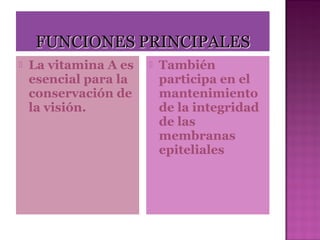 

La vitamina A es
esencial para la
conservación de
la visión.



También
participa en el
mantenimiento
de la integridad
de las
membranas
epiteliales

 