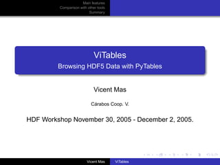 Main features
Comparison with other tools
Summary

ViTables
Browsing HDF5 Data with PyTables

Vicent Mas
Cárabos Coop. V.

HDF Workshop November 30, 2005 - December 2, 2005.

Vicent Mas

ViTables

 