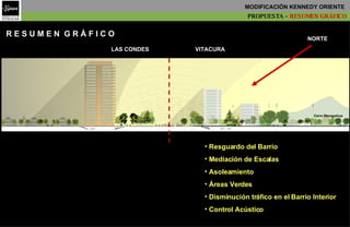 R E S U M E N  G R Á F I C O   VITACURA LAS CONDES NORTE Cerro Manquehue Resguardo del Barrio Mediación de Escalas Asoleamiento Áreas Verdes Disminución tráfico en el Barrio Interior Control Acústico PROPUESTA –  RESUMEN GRÁFICO MODIFICACIÓN KENNEDY ORIENTE   