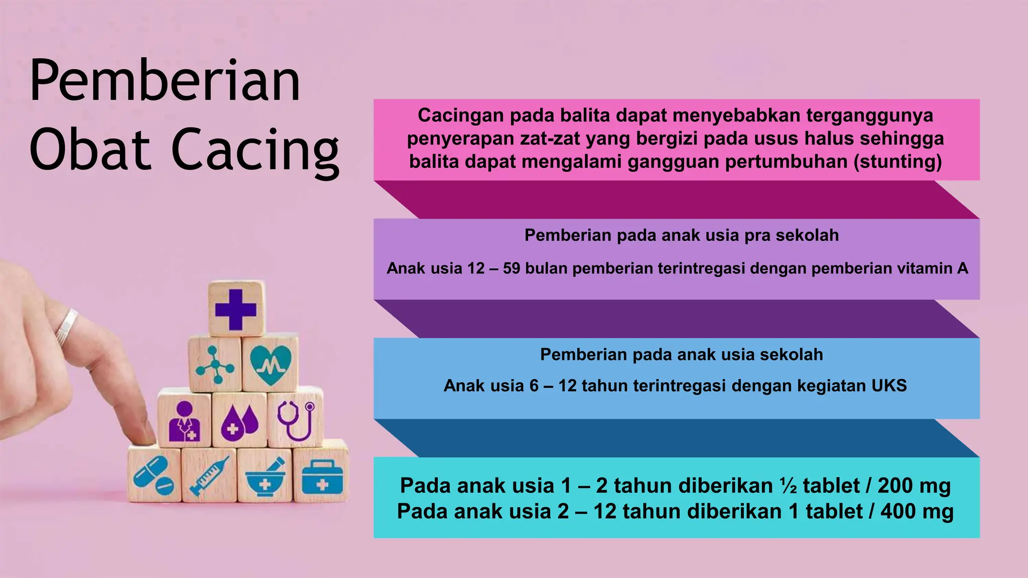 Pemberian
Obat Cacing
Cacingan pada balita dapat menyebabkan terganggunya
penyerapan zat-zat yang bergizi pada usus halus sehingga
balita dapat mengalami gangguan pertumbuhan (stunting)
Anak usia 12 – 59 bulan pemberian terintregasi dengan pemberian vitamin A
Pemberian pada anak usia pra sekolah
Anak usia 6 – 12 tahun terintregasi dengan kegiatan UKS
Pemberian pada anak usia sekolah
Pada anak usia 1 – 2 tahun diberikan ½ tablet / 200 mg
Pada anak usia 2 – 12 tahun diberikan 1 tablet / 400 mg
