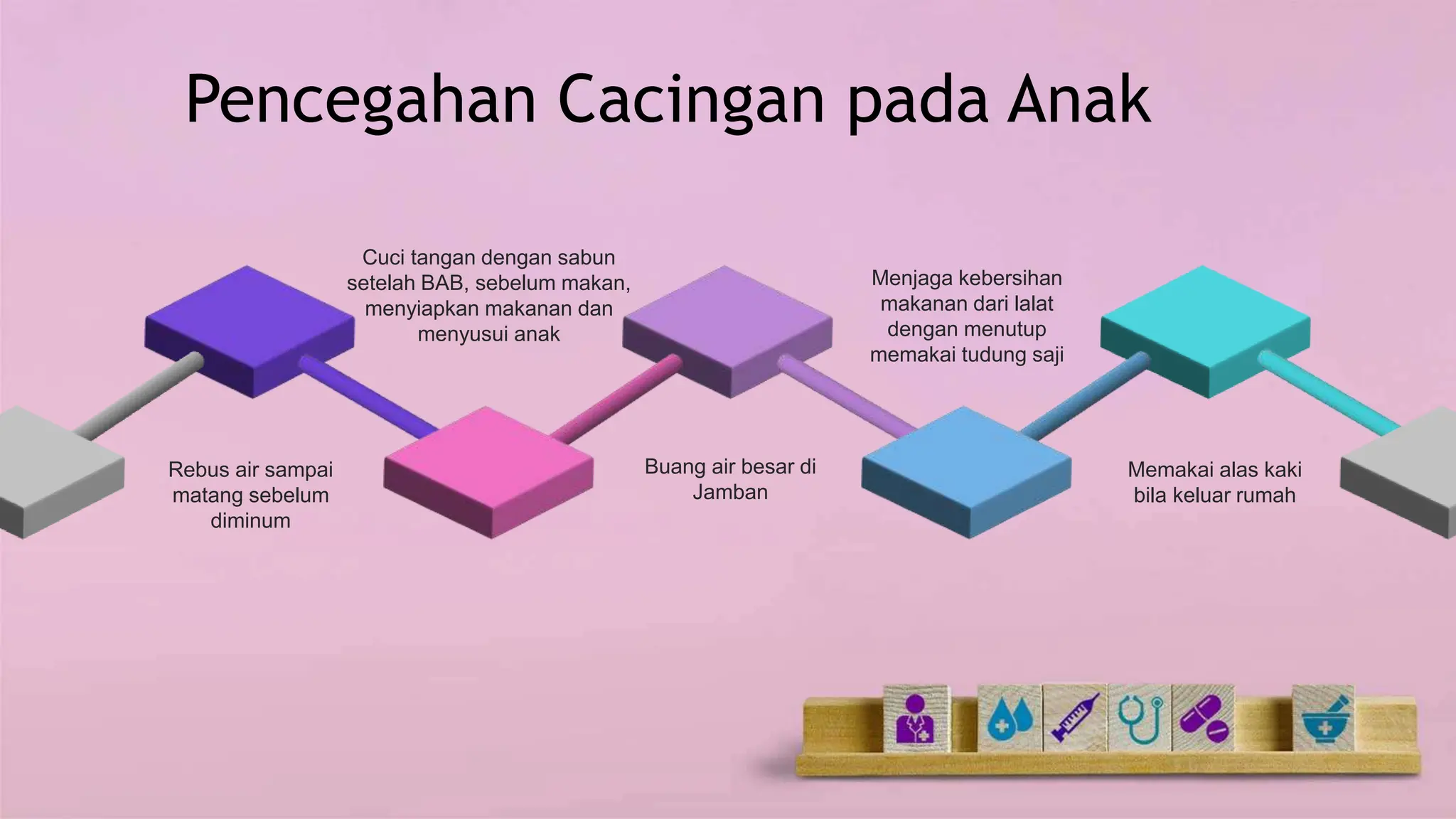 Buang air besar di
Jamban
Rebus air sampai
matang sebelum
diminum
Menjaga kebersihan
makanan dari lalat
dengan menutup
memakai tudung saji
Cuci tangan dengan sabun
setelah BAB, sebelum makan,
menyiapkan makanan dan
menyusui anak
Memakai alas kaki
bila keluar rumah
Pencegahan Cacingan pada Anak