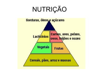 NUTRIÇÃO
 