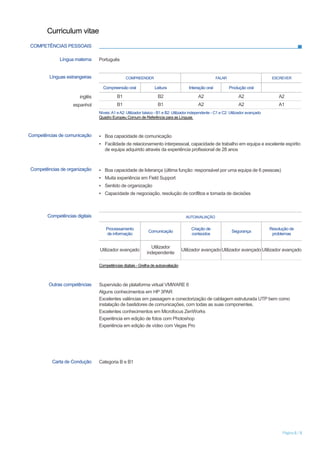 Curriculum vitae
Página 5 / 5
COMPETÊNCIAS PESSOAIS
Língua materna Português
Línguas estrangeiras COMPREENDER FALAR ESCREVER
Compreensão oral Leitura Interação oral Produção oral
inglês B1 B2 A2 A2 A2
espanhol B1 B1 A2 A2 A1
Níveis:A1 eA2: Utilizador básico - B1 e B2: Utilizador independente - C1 e C2: Utilizador avançado
Quadro Europeu Comum de Referência para as Línguas
Competências de comunicação ▪ Boa capacidade de comunicação
▪ Facilidade de relacionamento interpessoal, capacidade de trabalho em equipa e excelente espírito
de equipa adquirido através da experiência profissional de 28 anos
Competências de organização ▪ Boa capacidade de liderança (última função: responsável por uma equipa de 6 pessoas)
▪ Muita experiência em Field Support
▪ Sentido de organização
▪ Capacidade de negociação, resolução de conflitos e tomada de decisões
Competências digitais AUTOAVALIAÇÃO
Processamento
de informação
Comunicação
Criação de
conteúdos
Segurança
Resolução de
problemas
Utilizador avançado
Utilizador
independente
Utilizador avançado Utilizador avançado Utilizador avançado
Competências digitais - Grelha de autoavaliação
Outras competências Supervisão de plataforma virtual VMWARE 6
Alguns conhecimentos em HP 3PAR
Excelentes valências em passagem e conectorização de cablagem estruturada UTP bem como
instalação de bastidores de comunicações, com todas as suas componentes.
Excelentes conhecimentos em Microfocus ZenWorks
Experiência em edição de fotos com Photoshop
Experiência em edição de vídeo com Vegas Pro
Carta de Condução Categoria B e B1
 