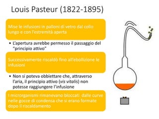 Louis Pasteur (1822-1895)
Mise le infusioni in palloni di vetro dal collo
lungo e con l’estremità aperta
• L’apertura avrebbe permesso il passaggio del
“principio attivo”
Successivamente riscaldò fino all’ebollizione le
infusioni
• Non si poteva obbiettare che, attraverso
l’aria, il principio attivo (vis vitalis) non
potesse raggiungere l’infusione
I microrganismi rimanevano bloccati dalle curve
nelle gocce di condensa che si erano formate
dopo il riscaldamento
 
