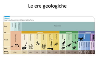 Le ere geologiche
 