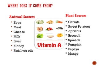 WHERE DOES IT COME FROM?
Animal Sources
 Eggs
 Meat
 Cheese
 Milk
 Liver
 Kidney
 Fish liver oils
Plant Sources
 Carrots
 Sweet Potatoes
 Apricots
 Broccoli
 Spinach
 Pumpkin
 Papaya
 Mango
 