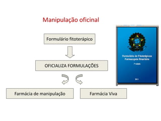 Formulário fitoterápico
Farmácia de manipulação Farmácia Viva
OFICIALIZA FORMULAÇÕES
Manipulação oficinal
 