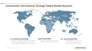 global sports nutrition