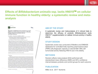 Effects of Bifidobacterium animalis ssp. lactis HN019TM on cellular
immune function in healthy elderly: a systematic review and meta-
analysis
AIM OF THE STUDY
A systematic review and meta-analysis of 4 clinical trials to
determine the efficacy of probiotic Bifidobacterium lactis
HN019TM supplementation on cellular immune activity in healthy
elderly
STUDY DESIGN
Systematic review was conducted of Medline and EMBASE
databases for controlled trials reporting polymorphonuclear
(PMN) cell phagocytic capacity or natural killer (NK) cell
tumoricidal activity following HN019 use in the elderly.
METHODS
Random effects meta-analysis WAS performed with
standardized mean difference (SMD) and 95% confidence
interval between probiotic and control groups for each outcome
PUBLICATION
Miller et al. 2017 Nutrients
7
 