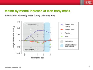 7
Stenman et al. EBioMedicine 2016
Evolution of lean body mass during the study (PP)
Month by month increase of lean body mass
 
