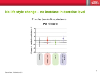 8
Stenman et al. EBioMedicine 2016
Exercise (metabolic equivalents)
No life style change – no increase in exercise level
 