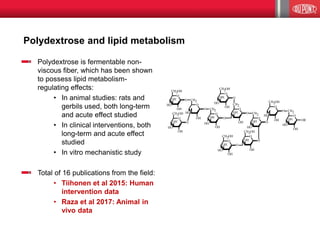 Polydextrose and lipid metabolism
Polydextrose is fermentable non-
viscous fiber, which has been shown
to possess lipid metabolism-
regulating effects:
• In animal studies: rats and
gerbils used, both long-term
and acute effect studied
• In clinical interventions, both
long-term and acute effect
studied
• In vitro mechanistic study
Total of 16 publications from the field:
• Tiihonen et al 2015: Human
intervention data
• Raza et al 2017: Animal in
vivo data
HO
CH2OH
O
OH
HO
O CH2
OR
OH
OH
O
CH2
O
OH O
O
OH
OH
O
CH2
CH2OH
O
OH
OH
O
O
HO
OH
OH
O
CH2OH
HO
HO
OH
OH
O
CH2OH
O
HO
OH
OH
O
CH2OH
CH2OH
O
OH
OH
HO
O CH2
O
OH
HO
O
O
HO
OH
OH
O
CH2
O
 