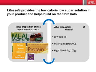 9
Value proposition of meal
replacement products
Value proposition of
Litesse®
• Low calorie
• Max 4 g sugars/100g
• High fibre 80g/100g
Litesse® provides the low calorie low sugar solution in
your product and helps build on the fibre halo
 