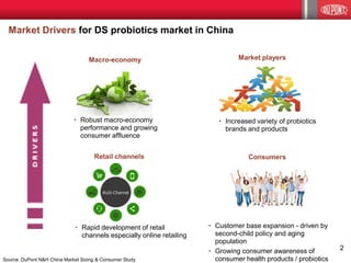 2
Market Drivers for DS probiotics market in China
Macro-economy
• Robust macro-economy
performance and growing
consumer affluence
Market players
• Increased variety of probiotics
brands and products
Retail channels
• Rapid development of retail
channels especially online retailing
Consumers
• Customer base expansion - driven by
second-child policy and aging
population
• Growing consumer awareness of
consumer health products / probioticsSource: DuPont N&H China Market Sizing & Consumer Study
 