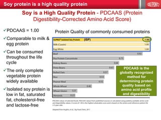 Protein Quality of commonly consumed proteins
SUPRO Isolated Soy Protein
PDCAAS is the
globally recognized
method for
determining protein
quality based on
amino acid profile
and digestibility
(ISP)
Soy is a High Quality Protein - PDCAAS (Protein
Digestibility-Corrected Amino Acid Score)
✓PDCAAS = 1.00
✓Comparable to milk &
egg protein
✓Can be consumed
throughout the life
cycle
✓The only complete
vegetable protein
widely available
✓Isolated soy protein is
low in fat, saturated
fat, cholesterol-free
and lactose-free
Soy protein is a high quality protein
 