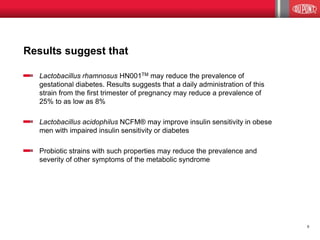 Results suggest that
Lactobacillus rhamnosus HN001TM may reduce the prevalence of
gestational diabetes. Results suggests that a daily administration of this
strain from the first trimester of pregnancy may reduce a prevalence of
25% to as low as 8%
Lactobacillus acidophilus NCFM® may improve insulin sensitivity in obese
men with impaired insulin sensitivity or diabetes
Probiotic strains with such properties may reduce the prevalence and
severity of other symptoms of the metabolic syndrome
9
 