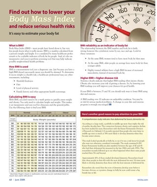 trivita.com12 l June 2008
What is BMI?
Body Mass Index (BMI) – most people have heard about it, but very
few people know what it really means. BMI is a number calculated from
a person’s weight and height. It is considered by many healthcare profes-
sionals to be a reliable indicator of body fat for people. And, it’s also an
inexpensive and easy-to-perform screening tool that may help indicate
possible weight-related health problems.
How BMI is used
BMI is a measurement tool, not a diagnostic one. Just because you have a
high BMI doesn’t necessarily mean you should be alarmed. To determine
if excess weight is a health risk, a healthcare professional may use other
assessments, including:
•	 Skinfold thickness
•	 Diet
•	 Level of physical activity
•	 Family history and other appropriate health screenings.
Calculating BMI is easy
With BMI, you don’t need to be a math genius to quickly assess weight
and obesity. You only need to calculate height and weight. This makes
it an inexpensive and easy tool for clinicians and the general public.
Use the following chart to find your BMI:
BMI reliability as an indicator of body fat
The relationship between the BMI number and body fat is fairly
strong; however the correlation varies by sex, race and age. Look for
these variations:
•	 At the same BMI, women tend to have more body fat then men
•	 At the same BMI, older people on average have more body fat than
younger adults
•	 Highly trained athletes have a high BMI because of increased
muscularity, instead of increased body fat.
Higher BMI = higher disease risk
Statistics clearly indicate that higher BMI reading often means obesity.
Obesity also increases your risk of getting a disease. So, by lowering your
BMI readings you will improve your chances for good health.
If your BMI is between 25 and 30, you should seek ways to lower BMI using
diet and exercise.
A BMI reading over 30 indicates an unhealthy condition. You may be
at risk for serious medical problems. A change in your diet and exercise
program is strongly encouraged.
* Ideal Body Weight is based on mathematics and may vary for individuals based on
muscle mass and/or other factors.
BMI
Height
(inches)
Normal Overweight Obese
91	 96	 100	105	 110	 115	 119	124	 129	 134	 138	 143	148	153	 158	 162	 167
94	 99	 104	109	 114	 119	 124	128	 133	 138	 143	 148	153	158	 163	 168	 173
97	 102	107	 112	 118	 123	 128	133	 138	 143	 148	 153	158	163	 168	 174	 179
100	106	 111	 116	 122	 127	 132	137	 143	 148	 153	 158	164	169	 174	 180	 185
104	109	 115	 120	 126	 131	 136	142	 147	 153	 158	 164	169	175	 180	 186	 191
107	113	 118	 124	 130	135	 141	146	 152	 158	 163	 169	175	180	 186	 191	 197
110	 116	 122	 128	 134	140	 145	151	 157	 163	 169	 174	180	186	 192	 197	204
114	 120	126	 132	 138	144	 150	156	 162	 168	 174	 180	186	192	 198	204	210
118	 124	130	 136	 142	148	 155	161	 167	 173	 179	 186	192	198	 204	210	 216
121	 127	134	 140	 146	153	 159	166	 172	 178	 185	 191	 198	204	 211	 217	 223
125	 131	 138	 144	 151	 158	 164	171	 177	 184	 190	 197	203	210	 216	 223	230
128	135	142	 149	 155	162	 169	176	 182	 189	 196	203	209	216	 223	230	236
132	139	146	 153	 160	167	 174	 181	 188	 195	202	209	216	222	 229	236	243
136	143	150	 157	 165	172	 179	186	 193	200	208	215	222	229	 236	243	250
140	147	154	 162	 169	177	 184	191	 199	206	213	 221	228	235	 242	250	258
144	151	 159	 166	 174	 182	 189	197	 204	212	 219	 227	235	242	250	257	265
148	155	163	 171	 179	186	 194	202	 210	 218	 225	233	241	249	256	264	272
152	160	168	 176	 184	192	 200	208	 216	224	232	240	248	256	264	272	279
156	164	172	 180	 189	197	 205	213	 221	230	238	246	254	263	 271	 279	287
Body Weight (pounds)
58
59
60
61
62
63
64
65
66
67
68
69
70
71
72
73
74
75
76
19	 20	 21	 22	 23	 24	 25	 26	 27	 28	 29	 30	 31	 32	 33	 34	 35
Here’s another good reason to pay attention to your BMI
A comprehensive study indicates that abdominal fat boosts dementia risk
According to a large study, a potbelly in middle age more than triples the risk
of senility decades later. The connection between obesity and cognitive decline
has been studied for years. Researchers with the Kaiser Permanente Division
of Research in Oakland, CA recently reported that people who were fatter in
middle age were as much as 74% more likely to develop dementia when they
became senior citizens.
This study looked specifically at belly fat, to see if it was a risk factor for people
who were not otherwise considered overweight. The study examined 6,583
Kaiser Permanente healthcare plan members between the ages of 40 and 45
who had their abdominal fat measured in the late 1960s and early 1970s. The
researchers recently followed up to see what happened when these same people
reached their 70s and beyond.
Approximately 16% of those studied developed dementia. Researchers found
that obese people in their 40s with the most abdominal fat were 3.6 times more
likely to develop dementia than those with the least amount of abdominal fat.
Researchers also noted that the roots of dementia develop years before it
becomes obvious, so a positive change in belly fat now could create a big
benefit late in life.
Find out how to lower your
Body Mass Index
and reduce serious health risks
It’s easy to estimate your body fat
 
