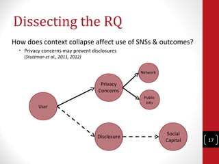 Dissecting the RQ
How does context collapse affect use of SNSs & outcomes?
  • Privacy concerns may prevent disclosures
  ...