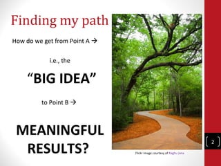 Finding my path
How do we get from Point A 

            i.e., the


    “BIG IDEA”
         to Point B 



 MEANINGFUL
...