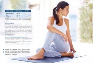 GUT FÜR HAUT, HAARE, NÄGEL UND GELENKE
GUT FÜR PIGMENTIERUNG UND ZELLTEILUNG
HOCHWERTIGE GRUNDSTOFFE, DIE SCHONEND
VERARBEITET WERDEN
WIRKSTOFF MSM:
MSM (Methylsulfonylmethan) ist die organische Form
von Schwefel. Es wird vom Körper sehr gut absorbiert
und ist in frischen Früchten und in Gemüse, aber auch
in Meeresfrüchten enthalten. Schwefel ist im Körper
unter anderem an der Produktion von Enzymen,
Antikörpern, Aminosäuren und Glutathion beteiligt.
Diese sind für den Aufbau von Haut, Haaren, Nägel
und Knorpel wichtig.
WIRKSTOFF GRÜNLIPPMUSCHELEXTRAKT:
Grünlippmuscheln enthalten Glykosaminoglykane
(langkettige Aminozuckerverbindungen). In Form von
Hyaluronsäure kommen diese Substanzen auch in
Gelenken und Knorpel vor.
Hier dienen sie als “biologisches Schmiermittel”.
HYALURON
Vegas Vital Hyaluron Kapseln enthalten Hyaluronsäure, Glucosaminsulfat und
Chondroitinsulfat, wie sie als Grundsubstanzen auch in den Gelenkknorpeln
vorkommen. Gesunde Gelenkknorpel sind die Grundvoraussetzung für eine
reibungslose Beweglichkeit. Sie sorgen dafür, dass die aufeinandertreffenden
Knochenenden gut gepolstert sind und die Bewegungsabläufe leicht verrichtet
werden können.
Darüber hinaus hat der Knorpel aber auch die Funktion unangenehme Stöße
abzufedern und größere Belastungen abzufangen. Deshalb ist es so wichtig
die Funktionsfähigkeit der Gelenkknorpel lange zu erhalten.
Vegas Vital Hyaluron Kapseln haben noch mehr zu bieten: Sie enthalten in
hoher Dosierung Biotin, Kupfer, Jod, Niacin, Riboflavin und Zink. Diese
Nährstoffe sind wichtig für den Aufbau von Haut, Haaren, Nägel und Knorpel.
Dabei hat Kupfer nicht nur die besondere Aufgabe der Erhaltung eines
starken Bindegewebes. Es trägt auch zur Haar-und Hautpigmentierung bei,
ist also für die Farbe von Haut und Haaren zuständig. Zink wiederum spielt
eine entscheidende Rolle bei der Zellteilung.
Das Vegas Hyaluron wird in einem patentierten Fermentationsverfahren
aus pflanzlichen Bestandteilen gewonnen, wodurch eine ausgezeichnete
Aufnahme der Hyaluronmoleküle durch den Körper gewährleistet wird. Durch
dieses Herstellungsverfahren sind zudem keinerlei tierische Bestandteile
enthalten!!!
EMPFOHLENE VERZEHRMENGE: 2 KAPSELN TÄGLICH
HYALURONSÄURE KAPSELN MIT MSM UND
GRÜNLIPPMUSCHELEXTRAKT
HYALURON HYALURON | 3er PACK
Empfohlene Verzehrmenge
für einen Monat
Best.-Nr.: 5004 | 60 Kapseln | 33,00E
Empfohlene Verzehrmenge
für drei Monate
Best.-Nr.: 5005 | 3 x 60 Kapseln | 90,00E
(Vorteilspreis - Sie sparen 9,00E)
*NRV = Prozent der empfohlenen täglichen Verzehrmenge laut Verordnung (EU)
Nr. 1169/2011 | ** = Keine Empfehlung vorhanden | *** Grünlippmuschelextrakt
100 mg
100 mg
100 mg
%NRV*
**
**
**
Hyaluronsäure
MSM
GLME***
WIRKSTOFFE TAGESDOSIS
 