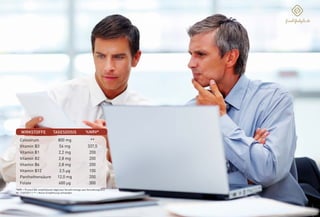 COLOSTRUM PRO!
UNTERSTÜTZT DEN ENERGIESTOFFWECHSEL
UNTERSTÜTZT DIE NORMALEN GEISTIGEN LEISTUNGEN
HOCH DOSIERTER VITAMIN B-KOMPLEX
EMPFOHLENE VERZEHRMENGE: 2 KAPSELN TÄGLICH
FÜR KÖRPERLICHES UND GEISTIGES WOHLBEFINDEN
Colostrum Pro! von Vegas Vital vereinigt den Mythos der sogenannten
Erstlingsmilch, die nach der Geburt eines Kalbes für nur 24 bis maximal 72
Stunden in der Muttermilch von Kühen vorhanden ist, mit der Wirkung des
Vitamin B-Komplexes.
Der hoch dosierte Vitamin B-Komplex von Colostrum Pro! kann den
Energiestoffwechsel und die Funktion des Nervensystems unterstützen,
sowie zur Verringerung von Ermüdungserscheinungen beitragen. Speziell
das Vitamin B2 (Riboflavin) schützt die Zellen vor oxidativen Stress, während
die Vitamine B12 und das ebenfalls im Colostrum enthaltene Folat bei der
Zellteilung eine wichtige Rolle spielen. Vitamin B5 (Pantothensäure) ist nötig
für den Aufbau des Coenzyms A, das für den Stoffwechsel von entscheidender
Bedeutung ist. Die vitalisierende Wirkung von Colostrum Pro! wird besonders
von geistig und körperlich sehr aktiven Menschen geschätzt, die in ihrem
täglichen Leben besonderem Leistungsdruck ausgesetzt sind und für die
deshalb gute Konzentrationsfähigkeit, geistige Flexibilität und Nervenstärke
sehr wichtig sind.
COLOSTRUM PRO COLOSTRUM PRO | 3er PACK
Empfohlene Verzehrmenge
für einen Monat
Best.-Nr.: 5006 | 60 Kapseln | 39,90E
Empfohlene Verzehrmenge
für drei Monate
Best.-Nr.: 5007 | 3 x 60 Kapseln | 108,00E
(Vorteilspreis - Sie sparen 11,70E)
*NRV = Prozent der empfohlenen täglichen Verzehrmenge laut Verordnung (EU)
Nr. 1169/2011 | ** = Keine Empfehlung vorhanden
800 mg
54 mg
2,2 mg
2,8 mg
2,8 mg
2,5 µg
12,0 mg
600 µg
%NRV*
**
337,5
200
200
200
100
200
300
Colostrum
Vitamin B3
Vitamin B1
Vitamin B2
Vitamin B6
Vitamin B12
Panthothensäure
Folate
WIRKSTOFFE TAGESDOSIS
 