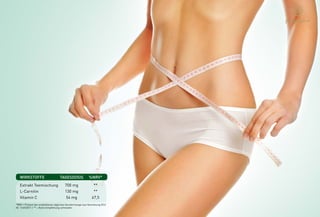 BODY FIT
MIT 10 TEESUBSTANZEN, L-CARNITIN & VITAMIN C
Unser Nahrungsergänzungsmittel Body fit enthält eine Tee-Komplex-
Mischung mit einem standardisierten Gehalt an Catechinen und Koffein.
Diese kombinierten Wirkstoffe können auf natürliche Weise die Fettreduktion
steigern. Daneben beinhaltet Body fit L-Carnitin und Vitamin C. L-Carnitin
versorgt die Muskelzellen mit Fettmolekülen. Bei einer gesteigerten
Muskelbelastung im Beruf oder im Sport kann es enorm sinnvoll sein
dem Körper zusätzlich „L-Carnitin“ zuzuführen. Denn so können mehr
Fettmoleküle dem Muskel zur Verfügung gestellt werden, was zur Steigerung
des Fettstoffwechsels führt.
Das enthaltene Koffein steigert zusätzlich die körperliche Leistungsfähigkeit,
indem das Atem- und Kreislaufsystems angeregt wird, was zu einer Steigerung
des Energiestoffwechsels führen kann. Die außerdem enthaltenen Catechine
können die körpereigene Thermogenese fördern, was ebenfalls zu einem
erhöhten Fettstoffwechsel führen kann. Vitamin C wiederum unterstützt den
Fettabbau durch seine antioxidative Wirkung und bekämpft erfolgreich freie
Radikale.
Langfristig gesehen kann das Körperfett reduziert werden und es kann
zu einer Gewichtsreduzierung kommen. Dieses Produkt richtet sich an
Verbraucher, die den Trainingseffekt von sportlichen Aktivitäten (Fettabbau
einerseits und Muskelaufbau andererseits) gezielt fördern wollen.
ACHTUNG: NICHT FÜR SCHWANGERE GEEIGNET!
BEKÄMPFT FREIE RADIKALE
ANTIOXIDATIVE WIRKUNG
FÖRDERT DEN FETTABBAU BEI SPORTLICHER AKTIVITÄT
EMPFOHLENE VERZEHRMENGE: 1 KAPSEL 3mal TÄGLICH
BODY FIT BODY FIT | 3er PACK
Empfohlene Verzehrmenge
für einen Monat
Best.-Nr.: 5010 | 90 Kapseln | 37,50E
Empfohlene Verzehrmenge
für drei Monate
Best.-Nr.: 5011 | 3 x 90 Kapseln | 101,50E
(Vorteilspreis - Sie sparen 11,00E)
*NRV = Prozent der empfohlenen täglichen Verzehrmenge laut Verordnung (EU)
Nr. 1169/2011 | ** = Keine Empfehlung vorhanden
700 mg
130 mg
54 mg
%NRV*
**
**
67,5
Extrakt Teemischung
L-Carnitin
Vitamin C
WIRKSTOFFE TAGESDOSIS
 