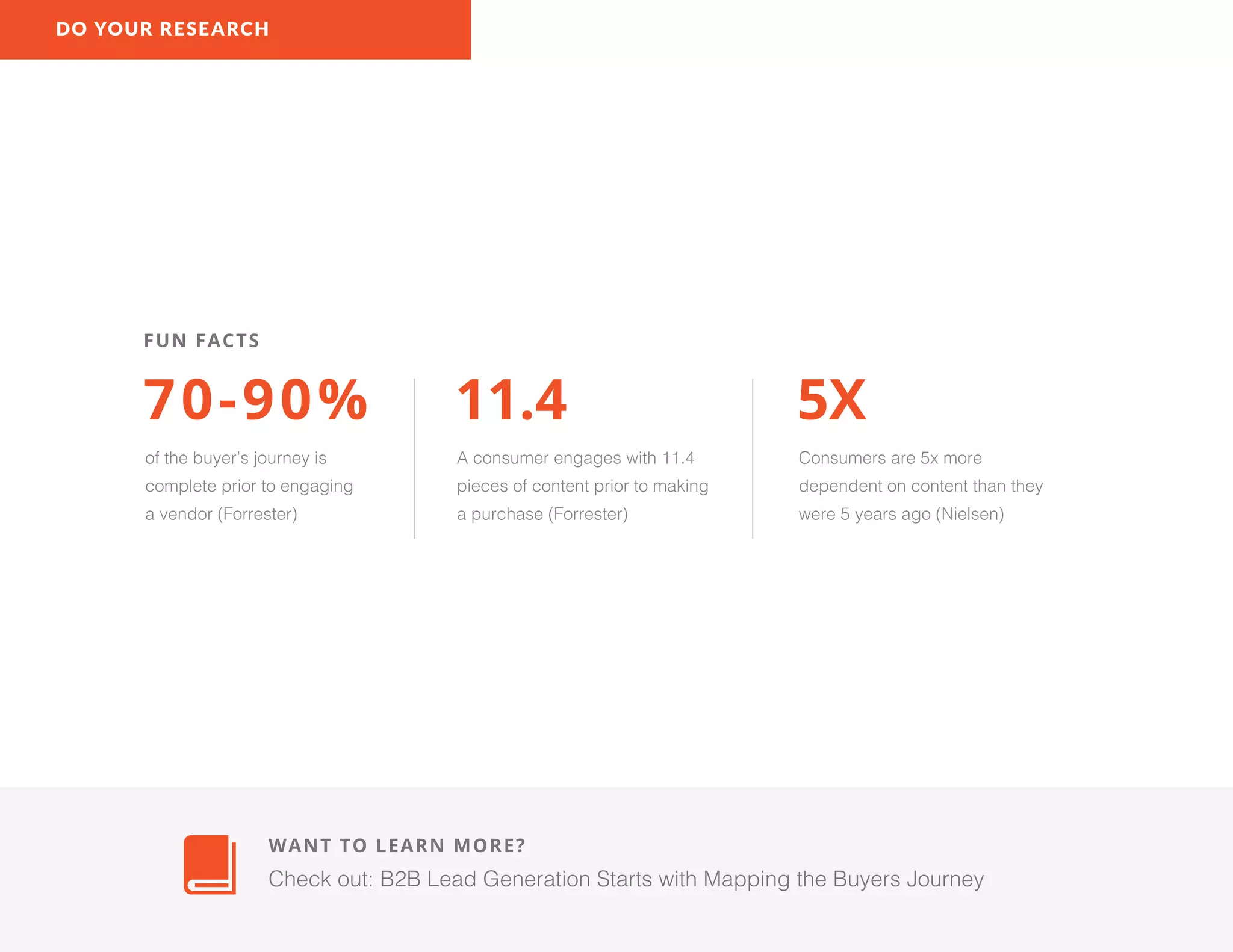 DO YOUR RESEARCH
FUN FACTS
of the buyer’s journey is
complete prior to engaging
a vendor (Forrester)
A consumer engages with 11.4
pieces of content prior to making
a purchase (Forrester)
Consumers are 5x more
dependent on content than they
were 5 years ago (Nielsen)
70-90% 11.4 5X
WANT TO LEARN MORE?
Check out: B2B Lead Generation Starts with Mapping the Buyers Journey
 