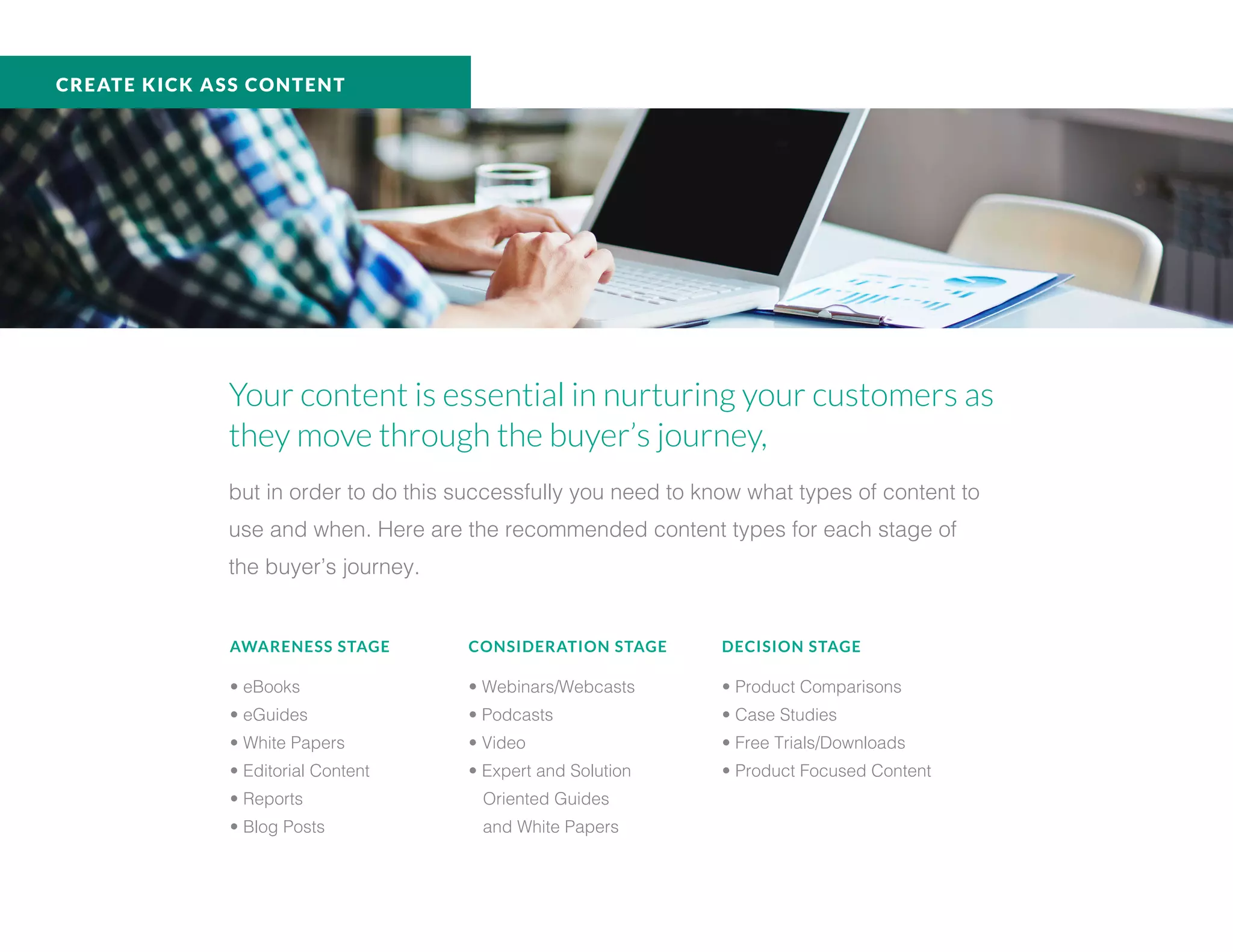 CREATE KICK ASS CONTENT
Your content is essential in nurturing your customers as
they move through the buyer’s journey,
but in order to do this successfully you need to know what types of content to
use and when. Here are the recommended content types for each stage of
the buyer’s journey.
AWARENESS STAGE
• eBooks
• eGuides
• White Papers
• Editorial Content
• Reports
• Blog Posts
CONSIDERATION STAGE
• Webinars/Webcasts
• Podcasts
• Video
• Expert and Solution
Oriented Guides
and White Papers
DECISION STAGE
• Product Comparisons
• Case Studies
• Free Trials/Downloads
• Product Focused Content
 