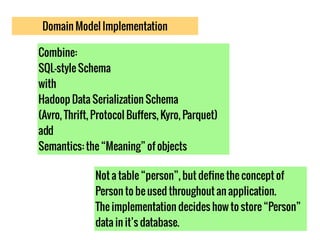 Domain Model Implementation
Combine:
SQL-style Schema
with
Hadoop Data Serialization Schema
(Avro, Thrift, Protocol Buﬀers...