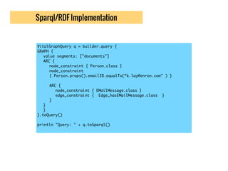 Sparql/RDF Implementation
VitalGraphQuery q = builder.query {
GRAPH {
value segments: ["documents"]
ARC {
node_constraint ...
