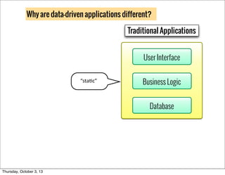 User Interface
Business Logic
Database
Traditional Applications
Why are data-driven applications different?
“sta%c”
Thursd...