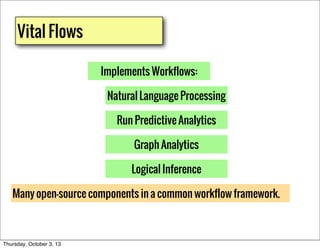Vital Flows
Implements Workflows:
Natural Language Processing
Run Predictive Analytics
Graph Analytics
Logical Inference
M...
