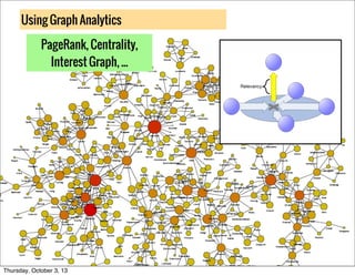 Using Graph Analytics
PageRank, Centrality,
Interest Graph, ...
Thursday, October 3, 13
 