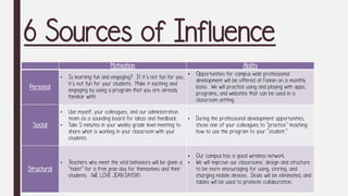 Vital behaviors update | PDF
